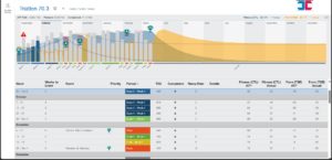 Trainingpeaks