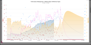 entrenador ciclismo online