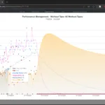 La Carga de Entrenamiento: La Clave para el Éxito y la Razón de tus Lesiones 2 Trainercarles La Carga de Entrenamiento: La Clave para el Éxito y la Razón de tus Lesiones
