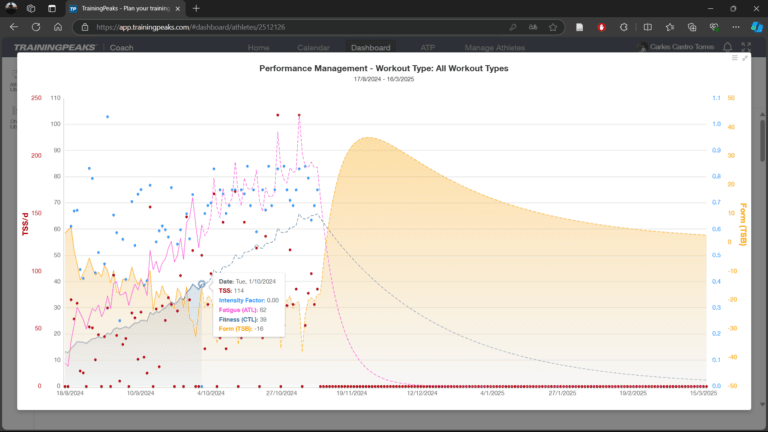 La Carga de Entrenamiento: La Clave para el Éxito y la Razón de tus Lesiones 2 Trainercarles La Carga de Entrenamiento: La Clave para el Éxito y la Razón de tus Lesiones